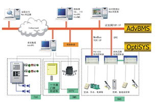 建筑电气与智能化能考国家电网吗，建筑电气与智能化专业学什么