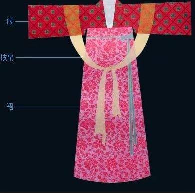 石榴裙是什么意思