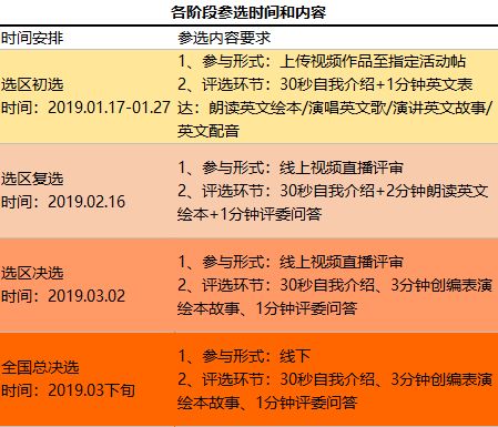 这些队要参加奥林匹克运动会的选拔赛用英语怎么说