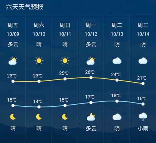 天气符号∞上下有4点代表什么意思?