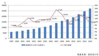 房价收入比合理区间，房价收入比多少合适