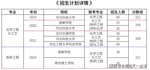 安徽大学化学工程与工艺专业排名