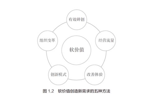 扩大的意思