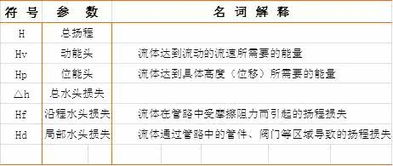 势能计算公式单位，鼓风动能计算公式