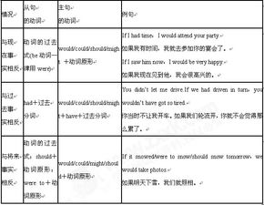 虚拟语态语法，虚拟语气是什么意思