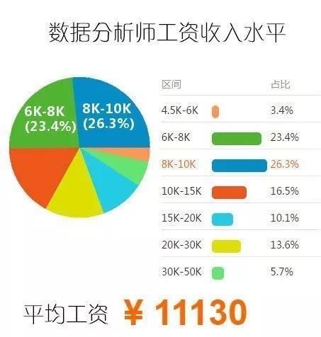 大数据专业的就业前景如何?