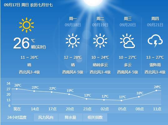 锦州黑山天气预报未来七天，锦州黑山天气预报15天天气预报