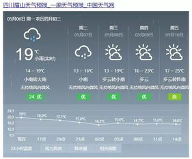 四川省风景区天气预报15天
