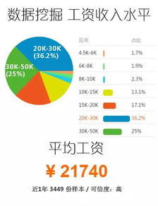 2023年大数据专业就业前景，健康大数据专业就业前景