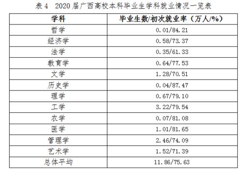 大学哪些专业就业率高 推荐哪些前景好的专业