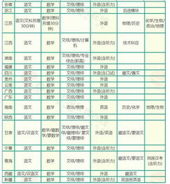 高考考几天2023高考时间表，安徽高考考几天