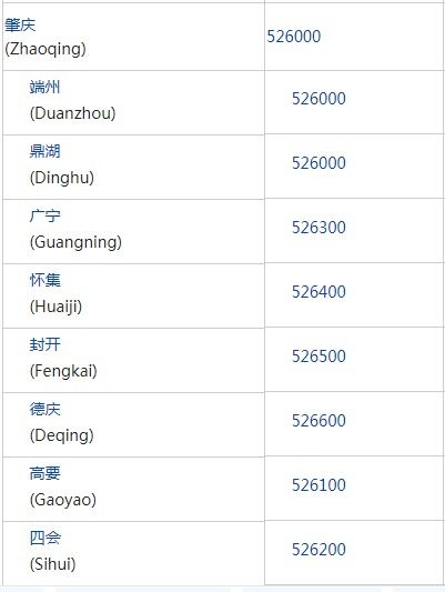 广东肇庆邮编，肇庆邮编号