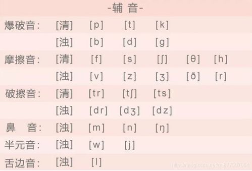 big的音标怎么读音发音英语，in的音标