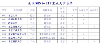985211大学名单及分数线，四川985211大学名单