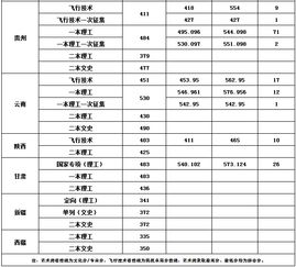 辽宁专升本沈阳航空航天大学分数线，沈阳航空航天大学分数线2019
