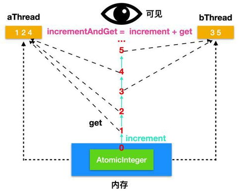 decrements