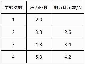 摩擦力的符号是F还是f，摩擦力的符号是什么大写F还是小写F