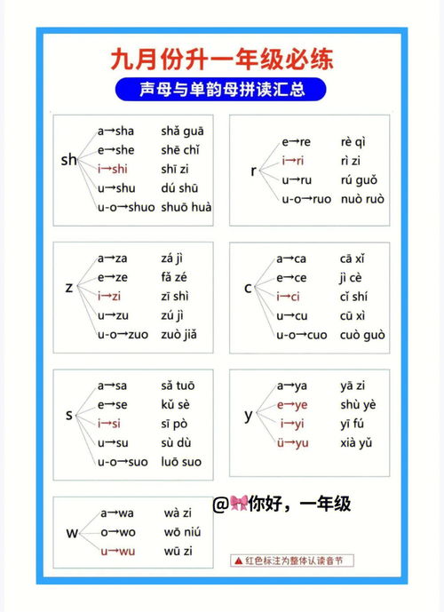 检察拼音怎么写的拼，检拼音