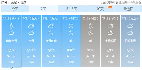 天气预报哪些比较准确?