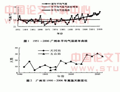 hypothesis是什么意思