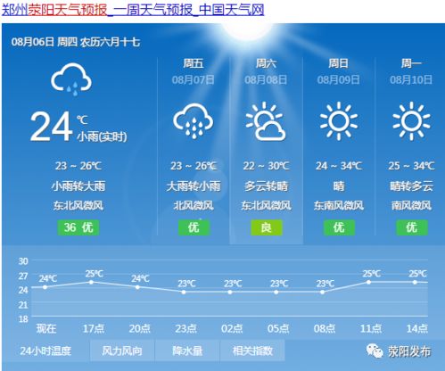 河南荥阳天气预报用的是什么天气预报app，河南荥阳天气预报