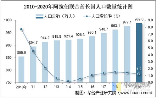 阿联酋是什么人种