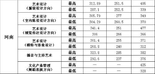 北京二本院校排名及分数线