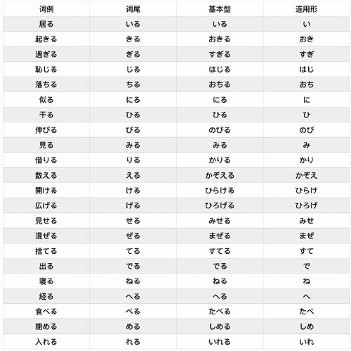 日语语法中,什么叫连用形?