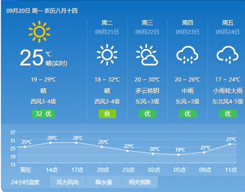 郑州天气预报查询一周郑州天气预报天气预报一周