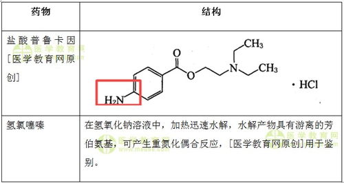 重氮化偶合反应所用的偶合试剂为，重氮化偶合反应现象