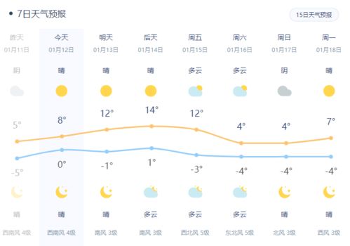 2009.10.25日宝应确切天气怎么样?