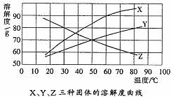 高锰酸钾的化学方程式