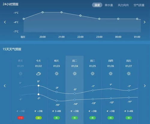 谁能给出廊坊地区天气预报