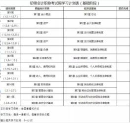 个人学习计划书怎么写,格式?