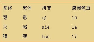 嚄怎么读音