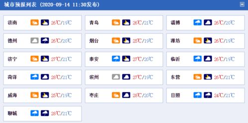 聊城天气预报15天查询当地，聊城天气预报15天查询百度知道一下