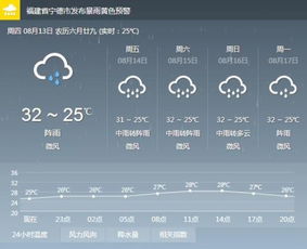 福建天气状况