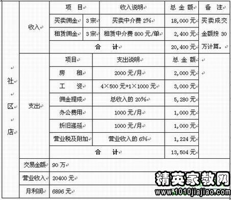学习计划表格