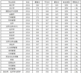 南京审计大学金审学院2023录取分数线