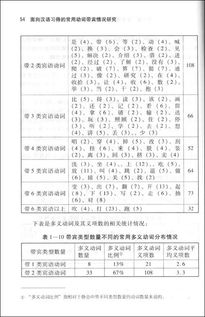 请问什么是静态动词、非静态动词?(最好举例说明,谢了各位!)