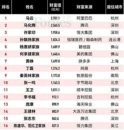 中国福布斯排行榜2022，中国福布斯排行榜2021