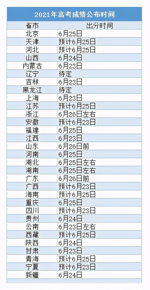中考填报志愿时间，专升本报志愿时间