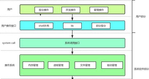计算机的软件系统分为(