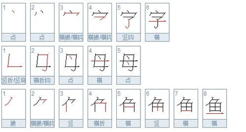 鱼的笔顺笔画顺序