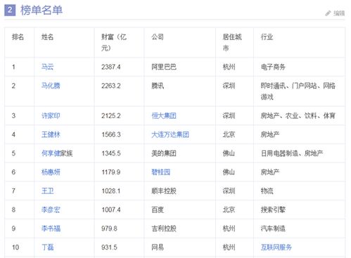 福布斯排行榜(福布斯排行榜中国名人)