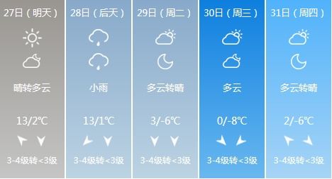 南召天气预报下载，南召天气预报30天准确