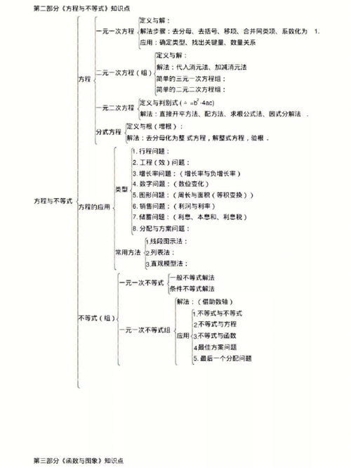 初中化学知识点归纳整理大全 初中化学知识点有哪些?