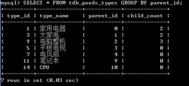 调音台group是什么意思，norinco group是什么意思