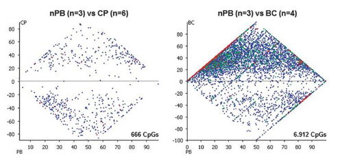 什么叫表观气速。