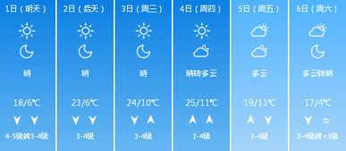 辽阳的气候